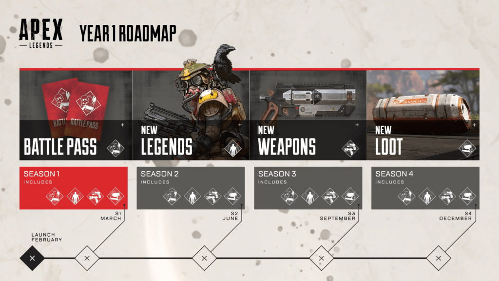 Season 2 of Apex Legends has been underway for a couple months now, and fans are looking forward to the Apex Legends Season 3 start date