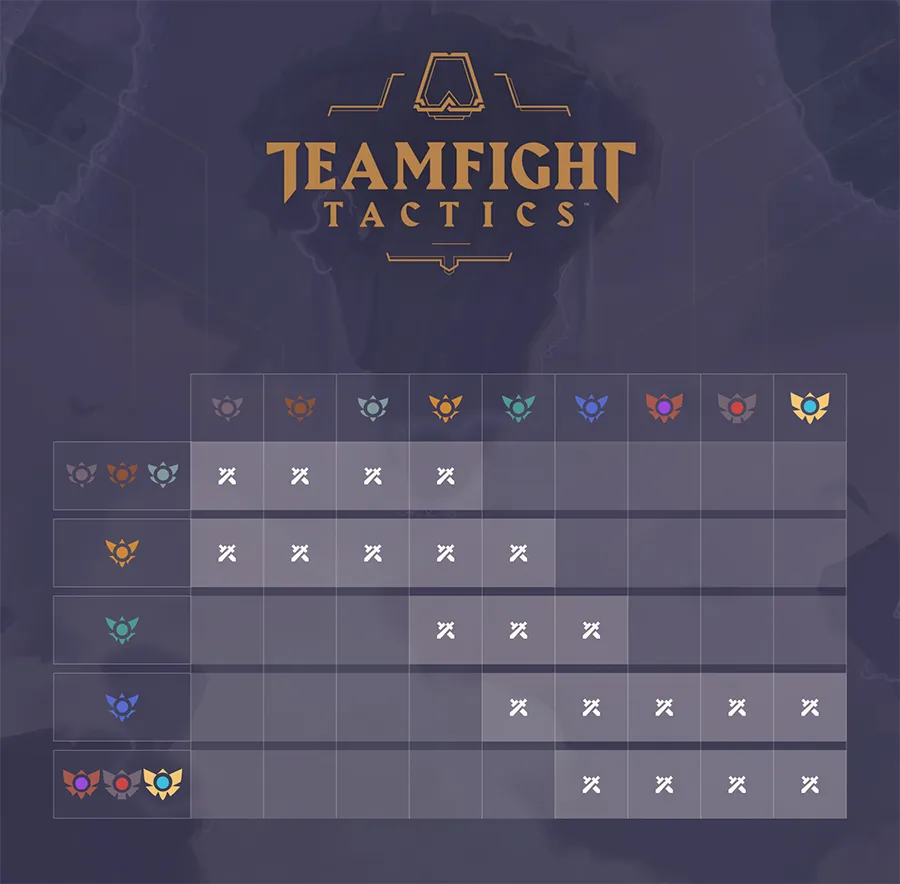 TFT Ranked Mode Tiers Explained Gamer Journalist