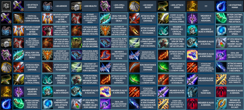 TFT Cheat Sheet