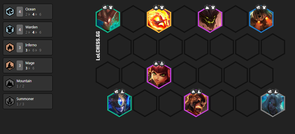 Teamfight Tactics Top Builds Counters