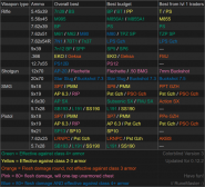 Tarkov Ammo Chart Nofoodaftermidnight