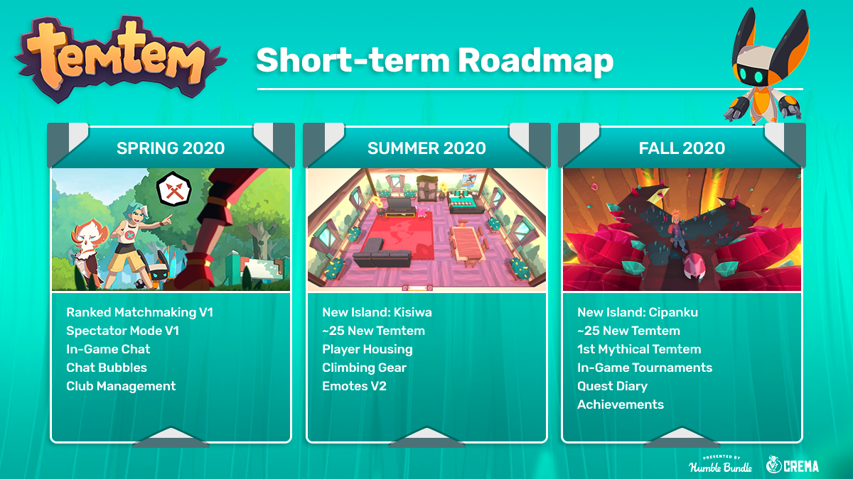 Temtem Roadmap Revealed Gamer Journalist