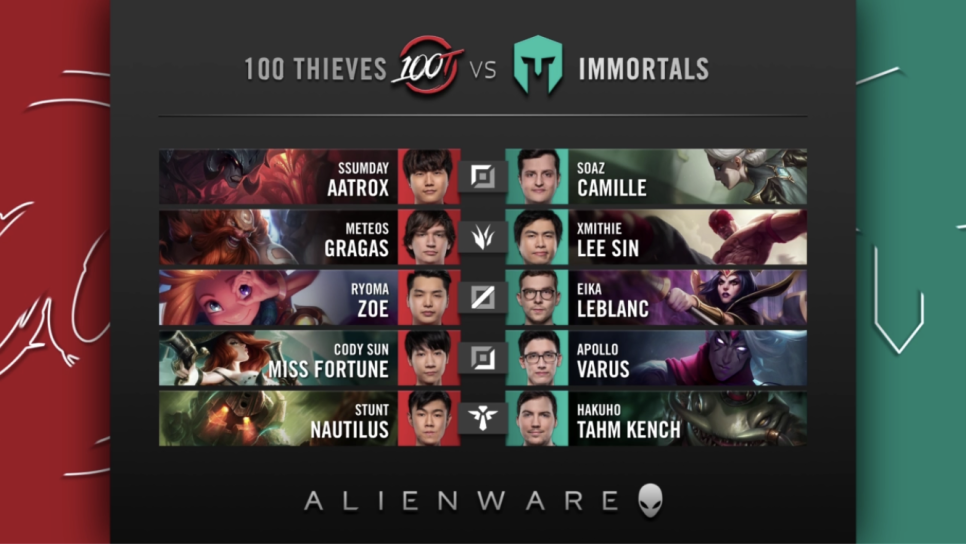 100 Thieves vs. Immortals 2020 LCS Spring Week 7 Results