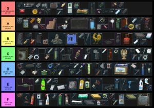 Escape From Tarkov Barter Item Tier List | Gamer Journalist