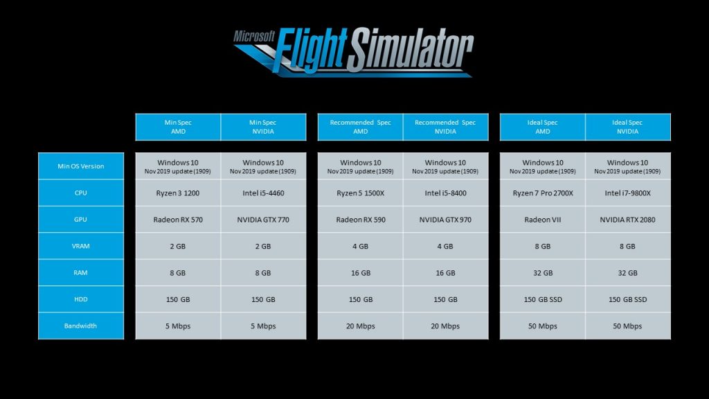 Microsoft Flight Simulator PC Requirements