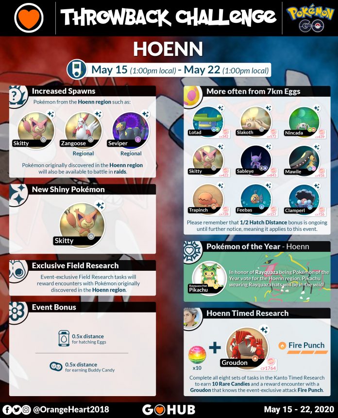 Pokemon GO Throwback Challenge 2020 Guide - Hoenn