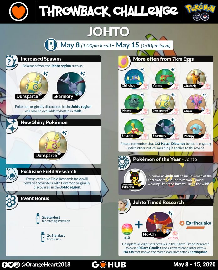 Pokemon GO Throwback Challenge 2020 Guide - Johto