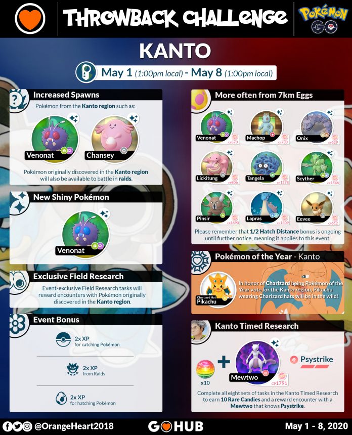 Pokemon GO Throwback Challenge 2020 Guide - Kanto