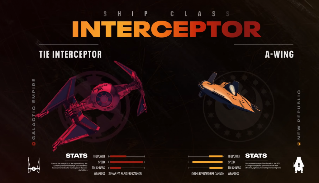 Star Wars: Squadrons Ships - Interceptors
