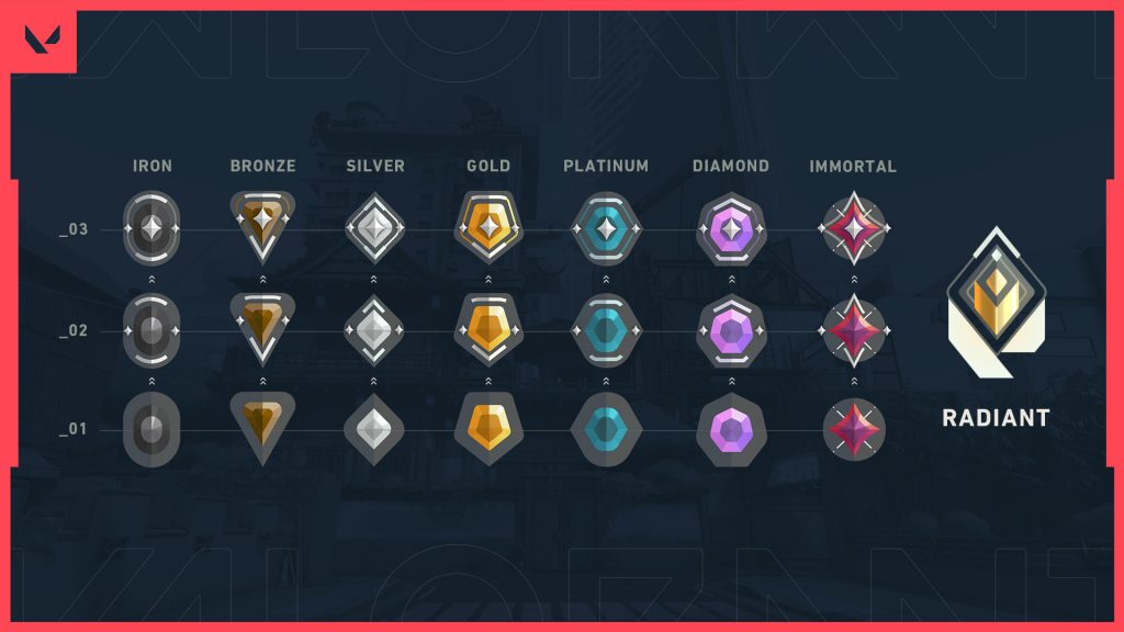 Valorant Ranks: tiers, badges, and progression