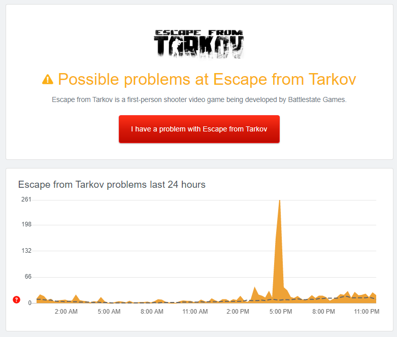Escape From Tarkov Down Detector