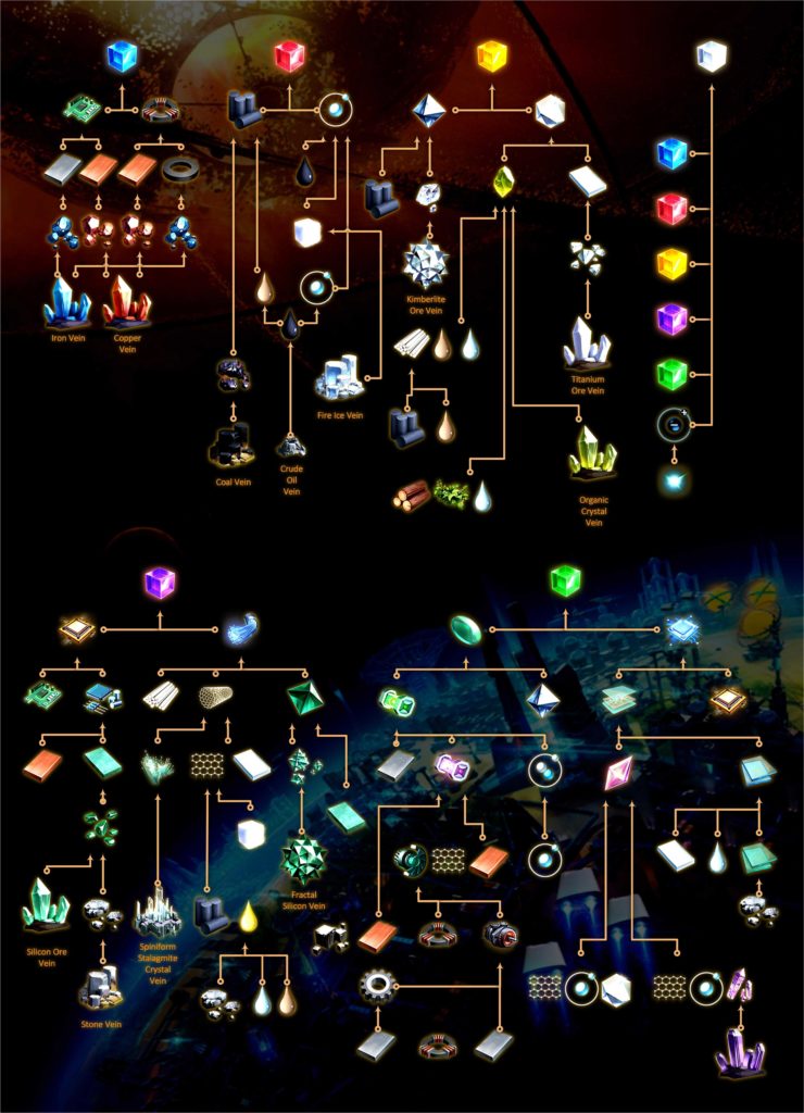 How to Automate the Production Chain of Matrix Cubes