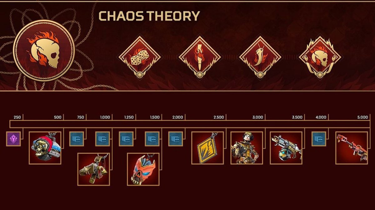 Apex Legends Chaos Theory Collection Event Prize Tracker Rewards