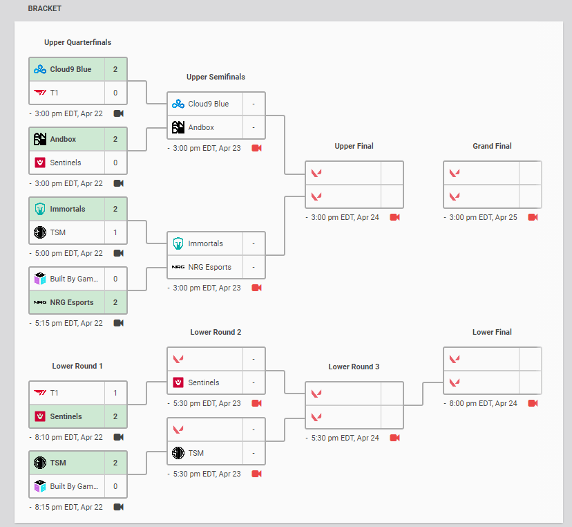 Valorant Champions Tour Stage 2 Challengers 2 Day 1 Results