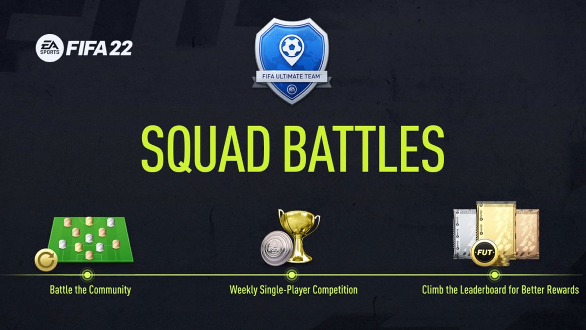 FIFA 22 Squad Battles Rewards and Release Time