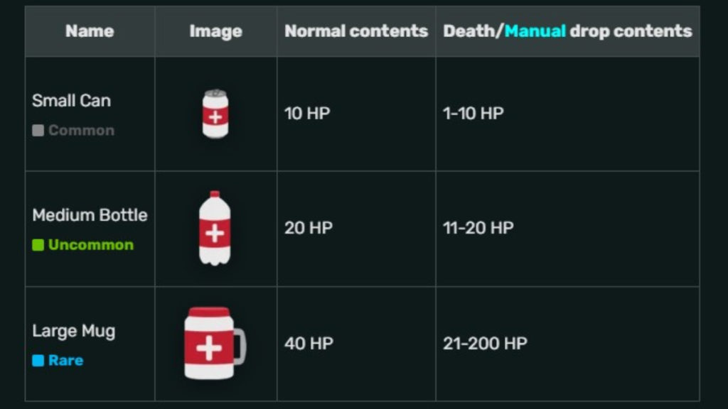 SAR Drink Page Details