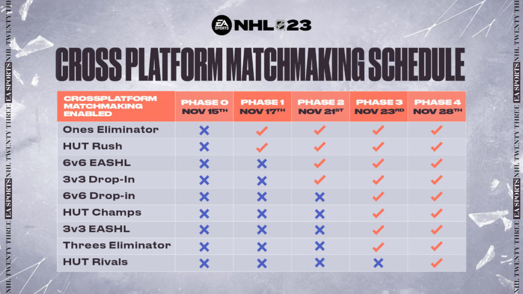 Does NHL 23 have CrossPlatform Matchmaking? Full Schedule Explained
