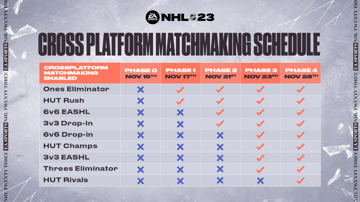 NHL 23 Cross Platform Matchmaking