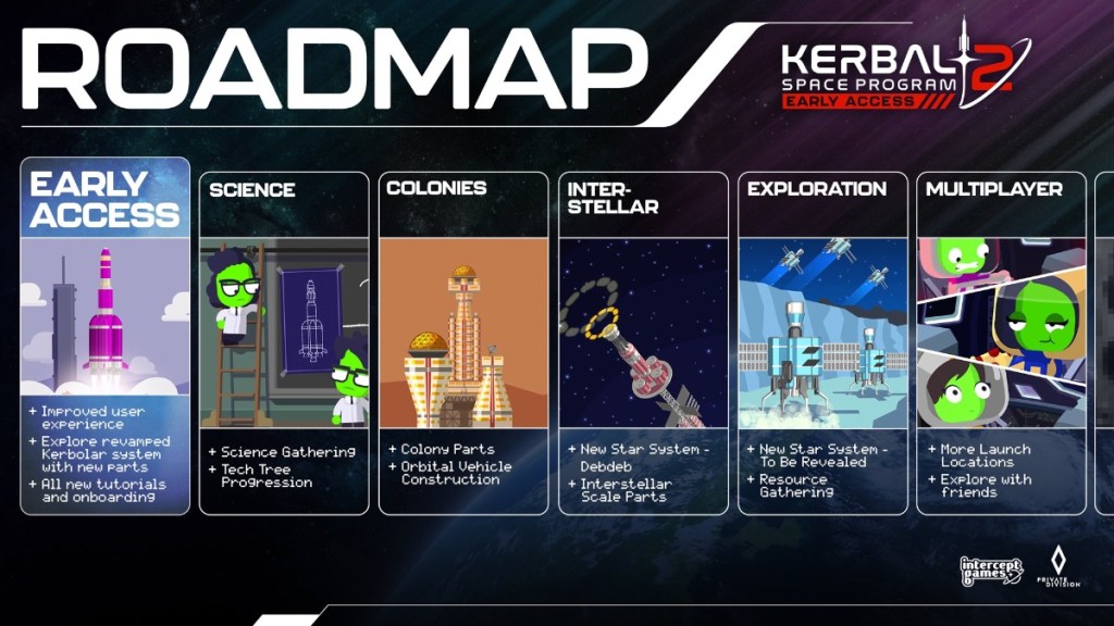 Kerbal Space Program 2 KSP 2 Road Map All Upcoming Features Gamer Kerbal Space Program 2 KSP 2 Road Map All Upcoming Features Gamer