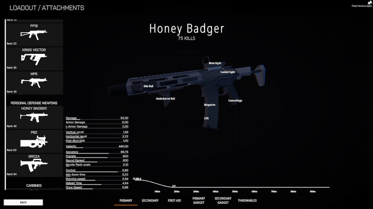 How To Unlock Honey Badger In Battlebit Remastered Gamer Journalist 1869