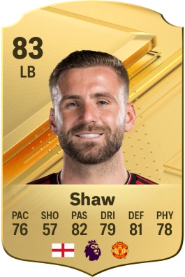 Luke Shaw in EA FC 24