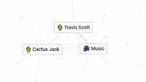 Travis Scott Infinite Craft